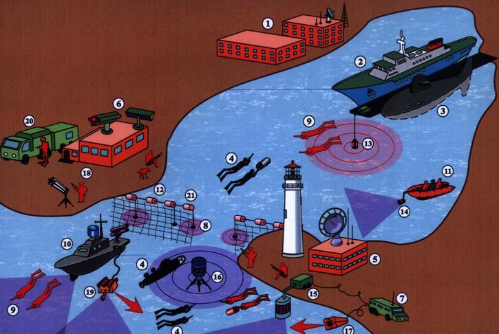 Схема организации охраны порта (военно-морской базы) со стороны акватории